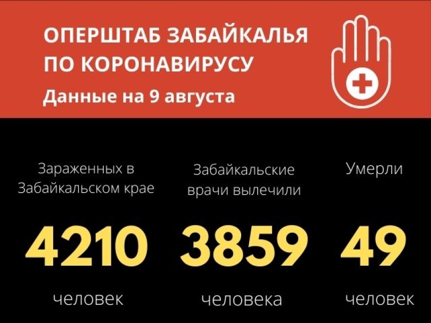 ​В Забайкальском крае еще 23 человека победили коронавирус за сутки